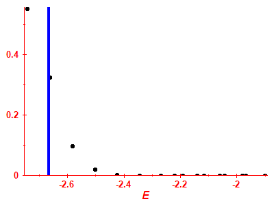 Strength function
